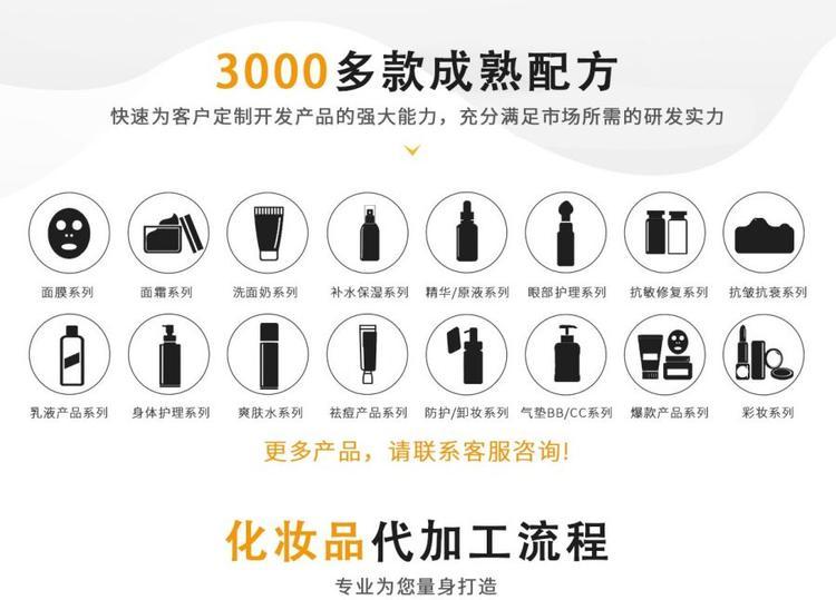 修康藥業(yè)貼牌產(chǎn)品分類(lèi)
